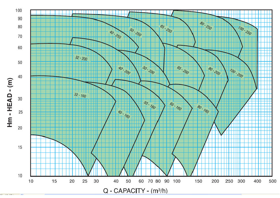 Duong cong Q-H_2900rpm_NM