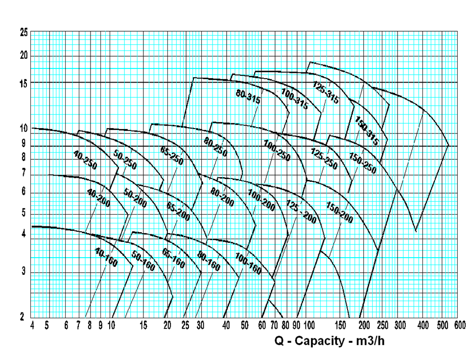 Duong cong Q-H_960rpm_INM