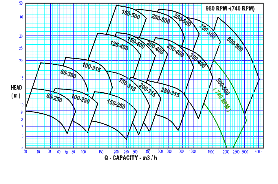 Duong cong Q-H_980rpm_SPLT