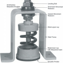 Lò xo đặt sàn Weicco SMFS 25mm